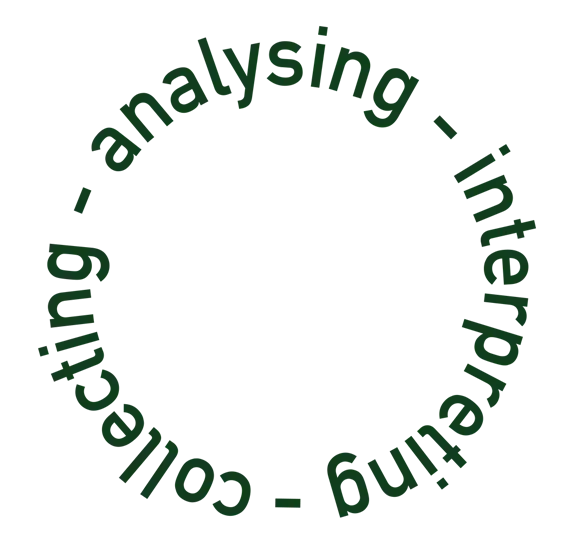 Circular graphic showing the workflow steps collecting, analysing, and interpreting used by Sunbird Images during biodiversity surveys.